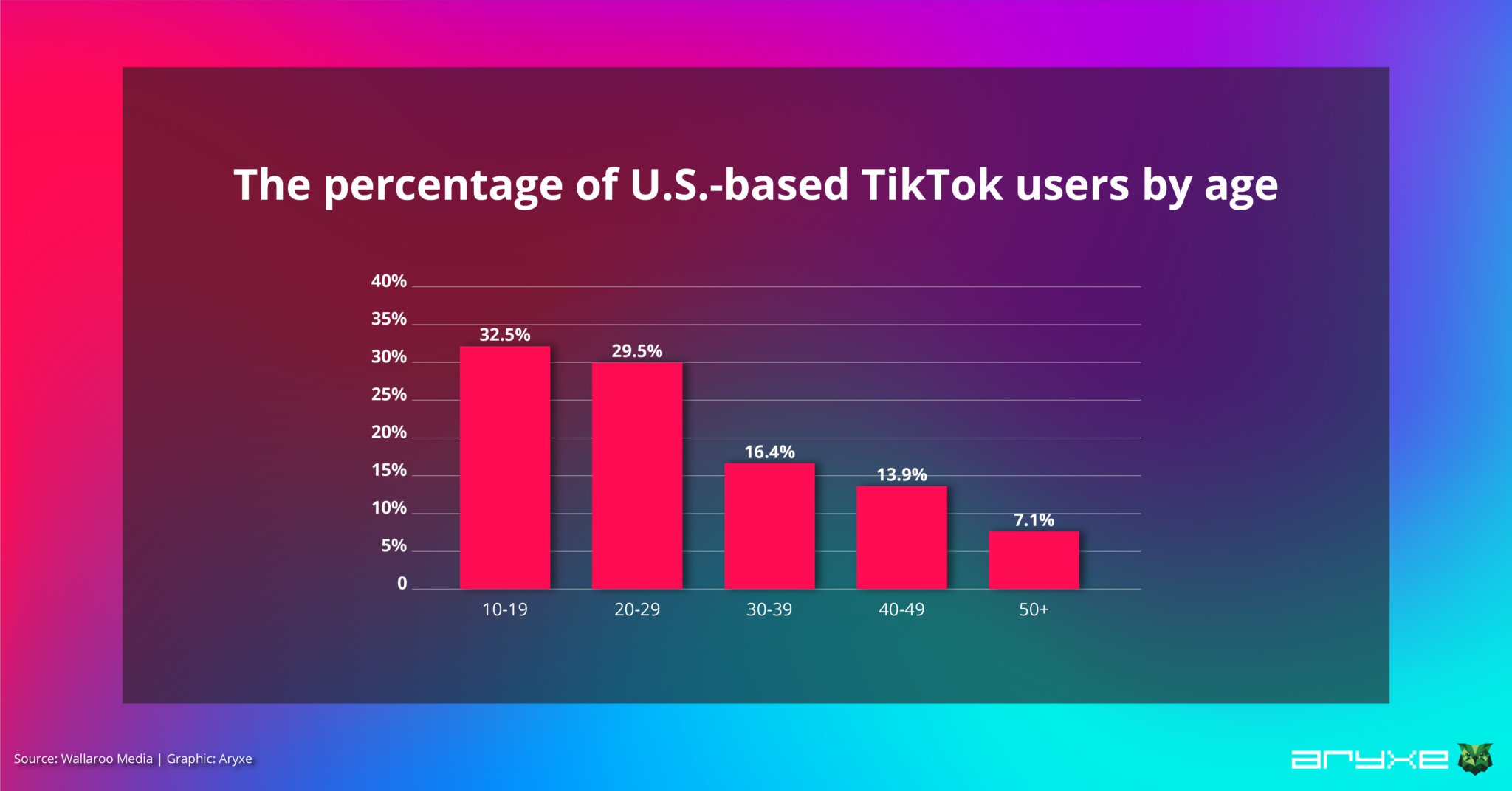 TECH NEWS What the rise of TikTok says about different generations as